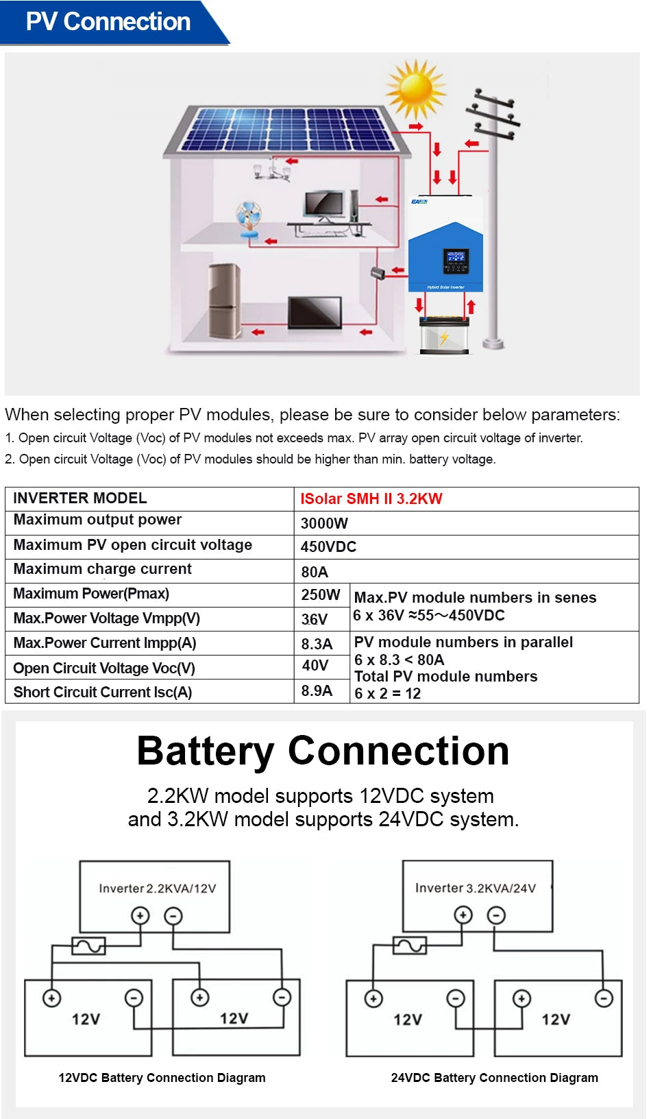 EASUN POWER Hybrid Solar Inverter Pure Sine Wave MPPT 6.2KW 4.2KW 3.2KW 2.2KW 12V 24V 48V 220v Solar Charger Power Home Inversor