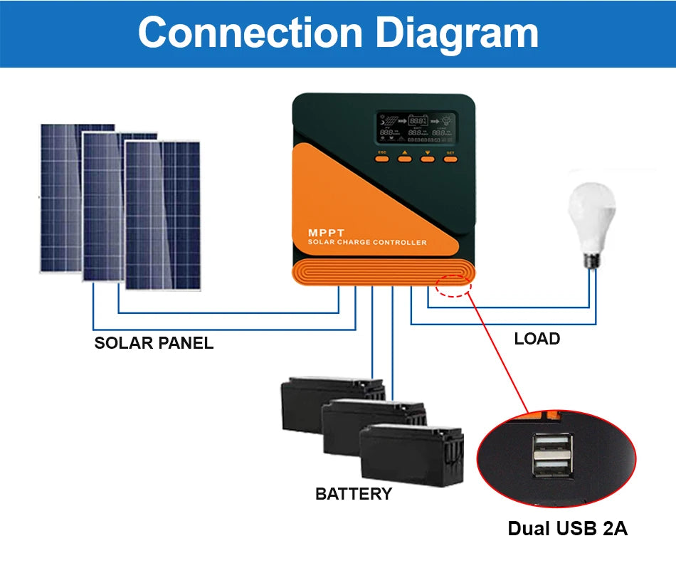 EASUN Solar Charge Controller MPPT 60A 50A 40A 30A 20A 10A Solar Panel Solar Charge Regulator 12V 24V Battery PV Input 100VOC