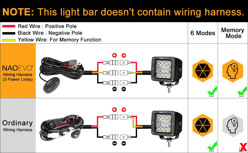 NAOEVO 120W Auto Led Light Bar 3inch Pods Work Light DRL 4x4 Truck Fog Lamp12V 24V for Jeep Tractors Boat ATV Motorcycle