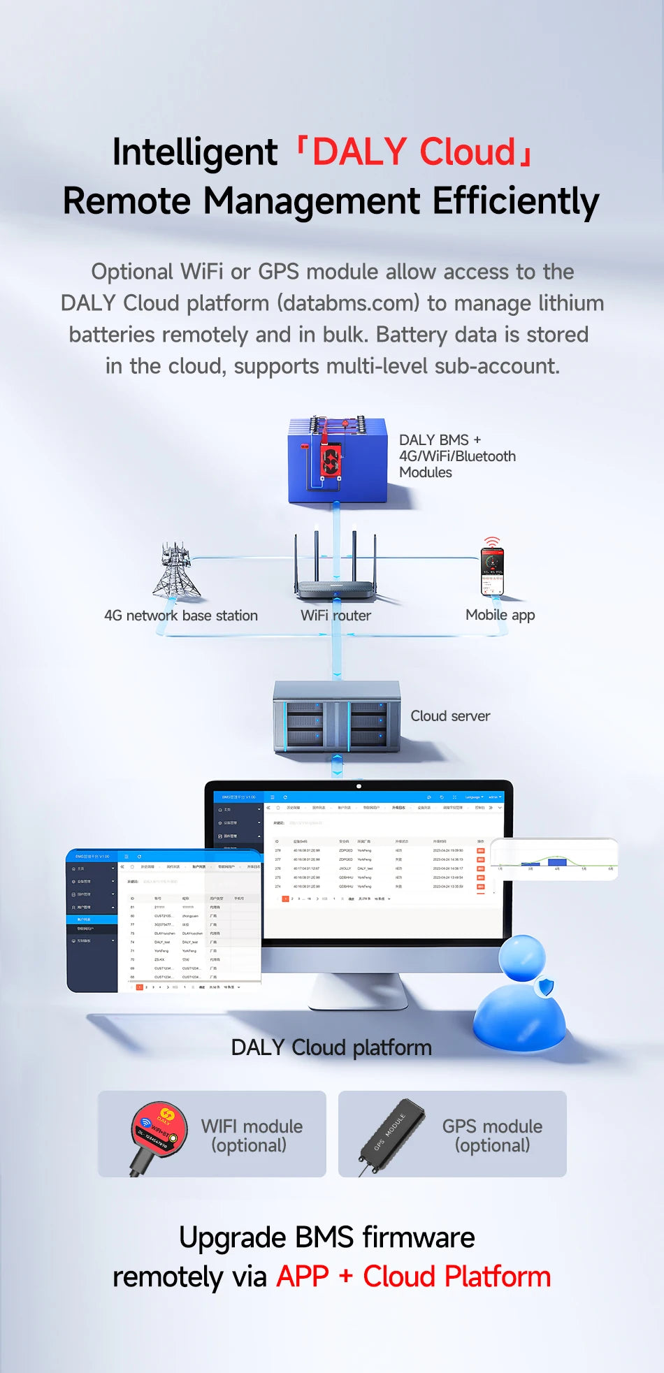 Daly Smart BMS LiFePo4 4S 12V BMS 8S 24S 72V 48V 16S 100A 150A 200A 250A 300A 3.7V Li-Ion BMS 7S 13S 14S 3.2V BMS