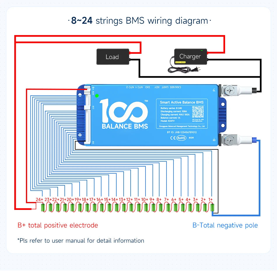 Smart BMS accessory bluetooth UART RS485 cable CANbus Power Board LCD dispay for daly 8S 10s 13s 14s 16S 20S BMS 100BALANCE