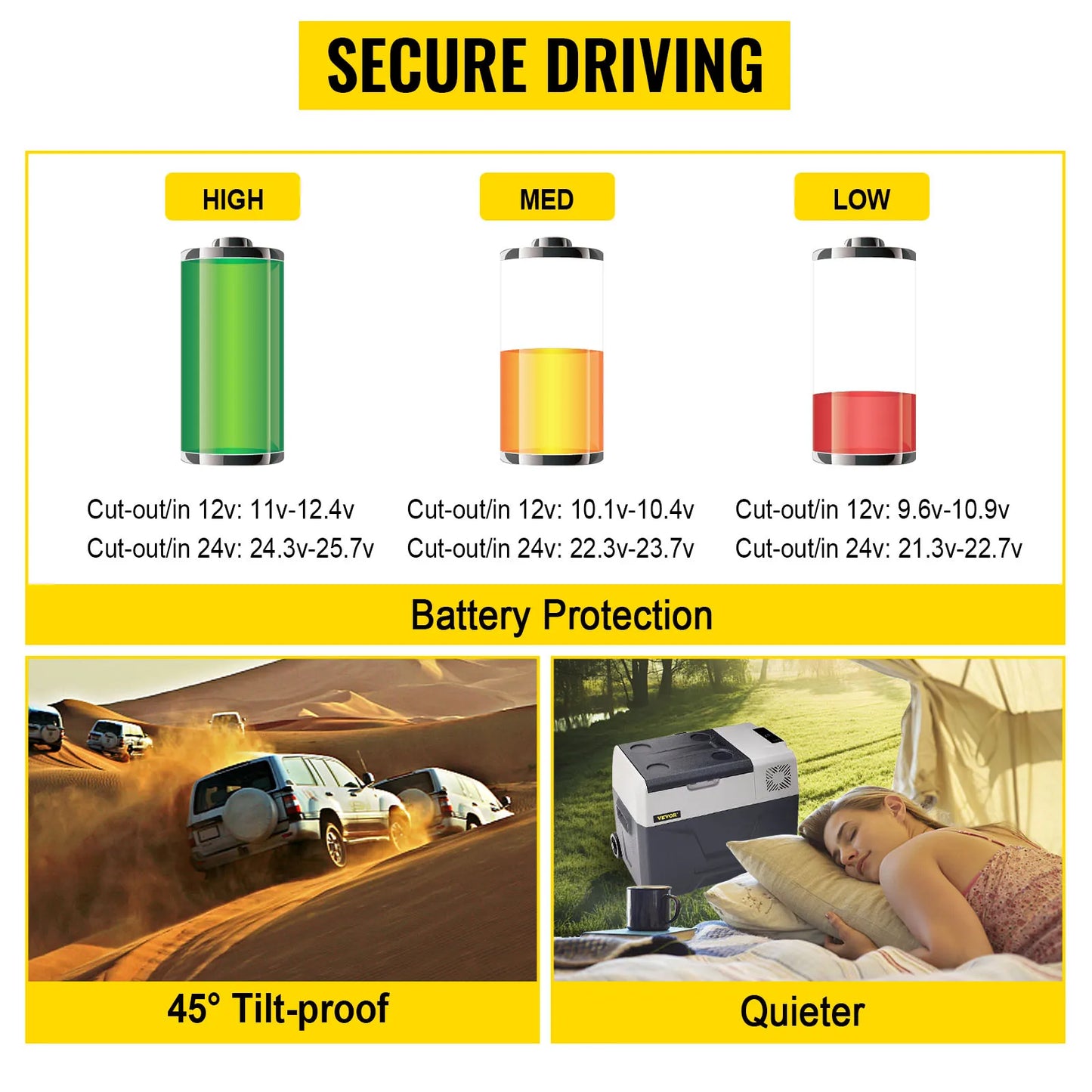 Sihao Car Refrigerator 15L-50L Mini Fridge Freezer Portable Compressor Cooler 12/24V DC 110-240V Ice Box Driving Camping Picnic