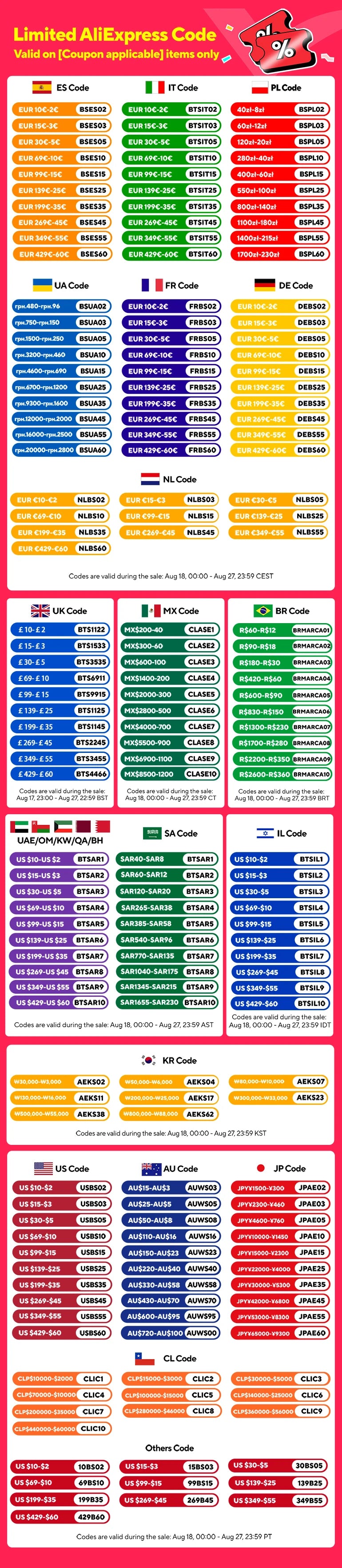 AITANA Luxury Brass Gunmetal LED Display Thermostatic Shower System Bathroom Ceiling embedded concealed giant curtain Rainfall