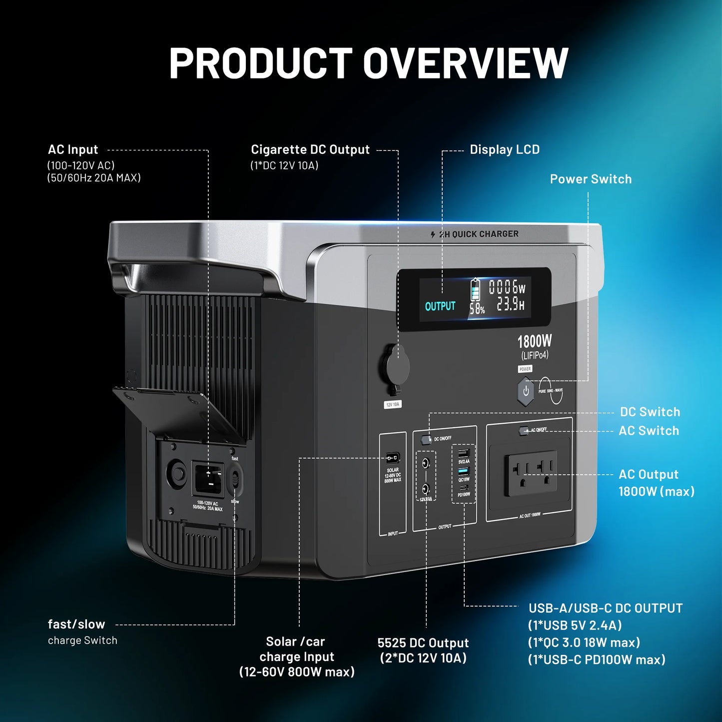 KEPLER OEM ODM Portable 1800W LiFePO4 Ion Pure Sine Wave Power Station for Camping Hiking Emergencies and Home Backup