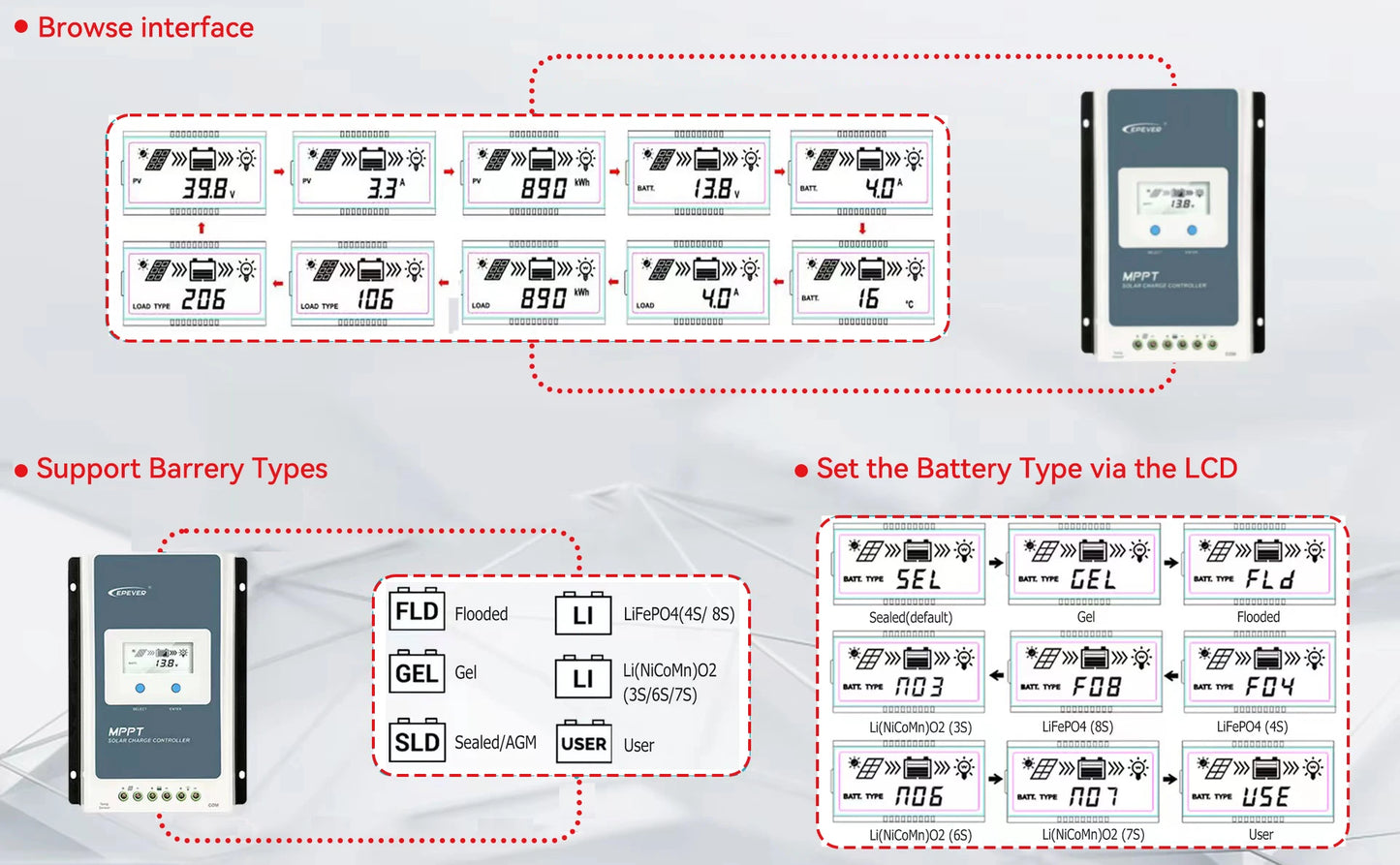 EPEVER Tracer MPPT Solar Charge Controller 40A 30A 20A 10A With MT50 Wifi Solar Regulator 12V 24V Battery Auto High Efficiency