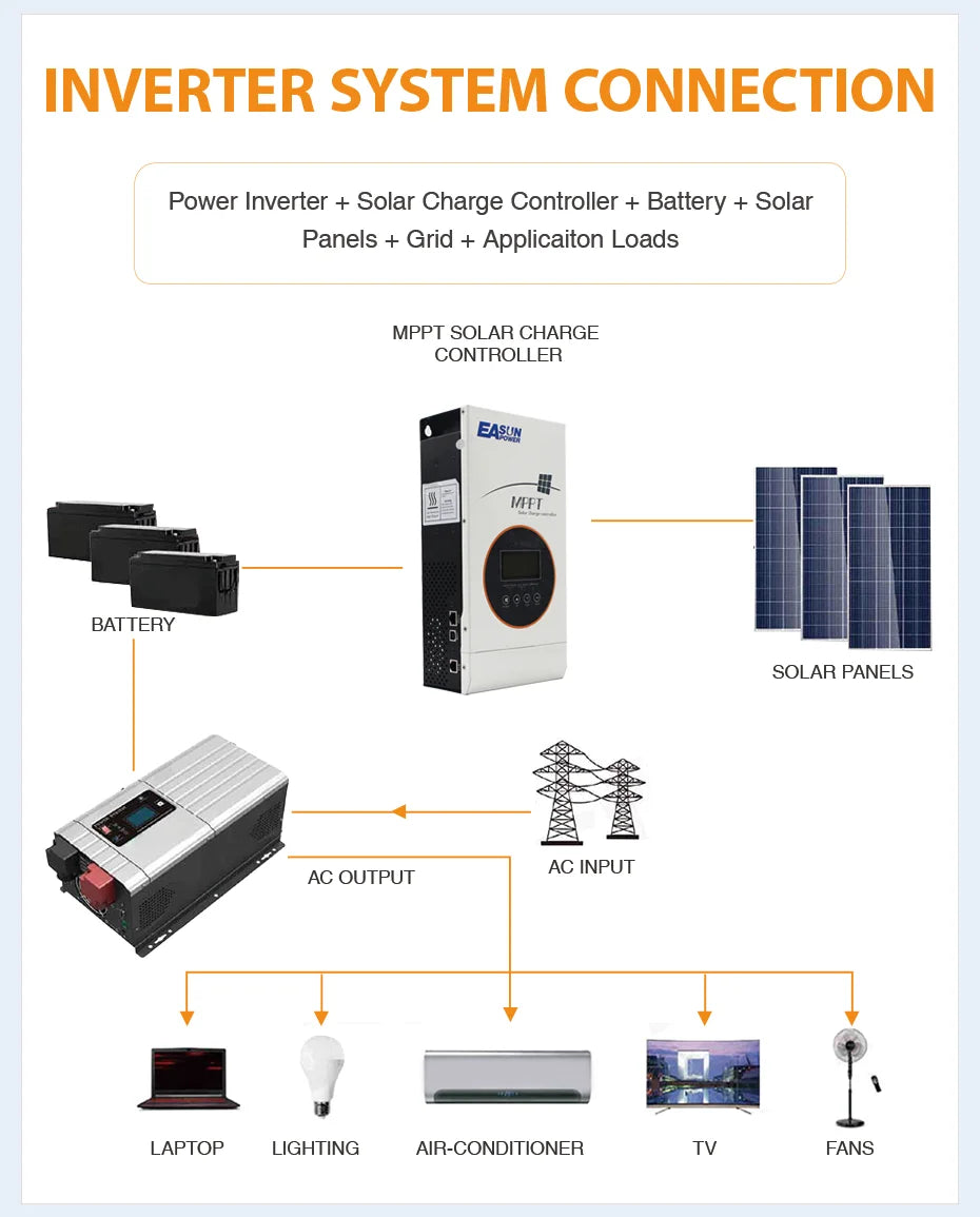 80A MPPT Solar Charge Controller 12V/24V/36V/48V Battery Charger 150VDC Back-light LCD Solar Regulator Short Circuit Protection