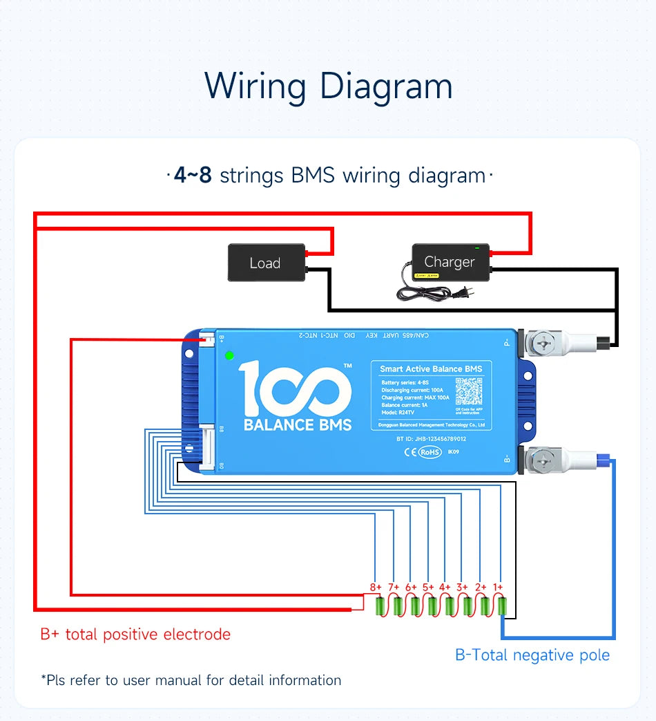 Smart BMS accessory bluetooth UART RS485 cable CANbus Power Board LCD dispay for daly 8S 10s 13s 14s 16S 20S BMS 100BALANCE