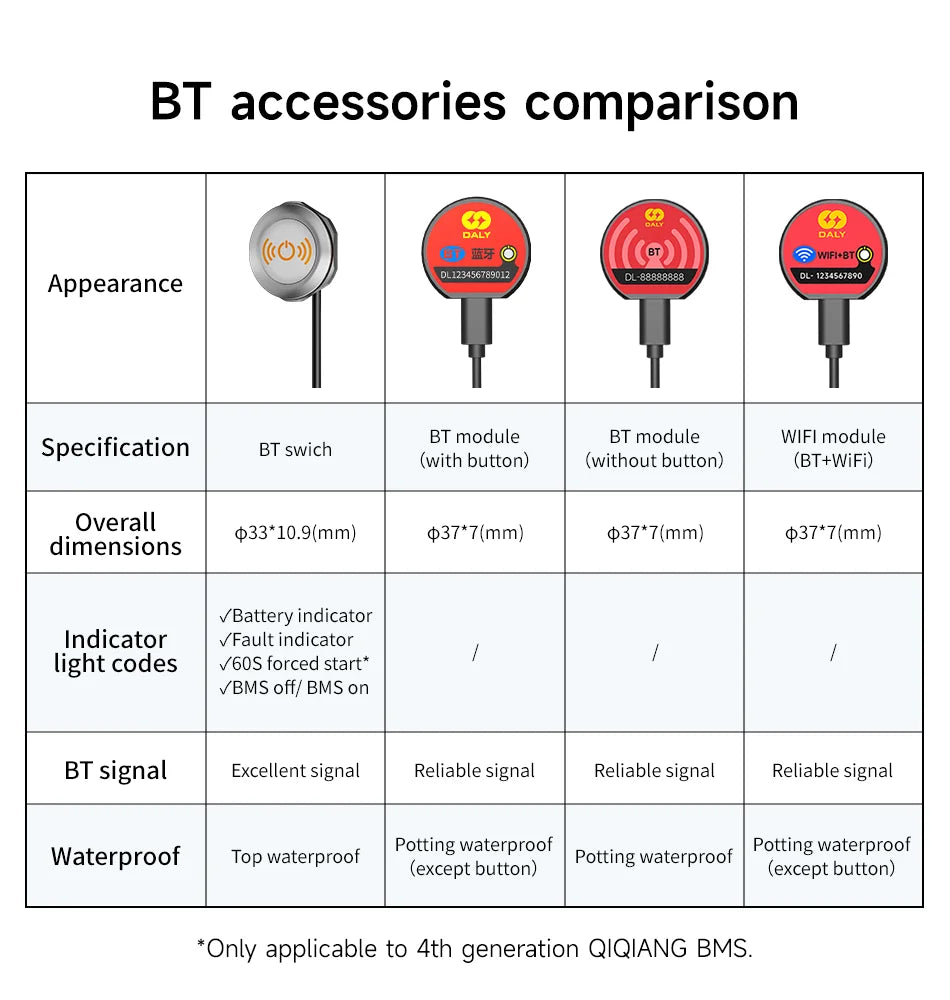 Daly Smart BMS Accessory WIFI Bluetooth USB To UART RS485 Cables Module NTC Battery SOC Capacity Indicator LCD Screen Board