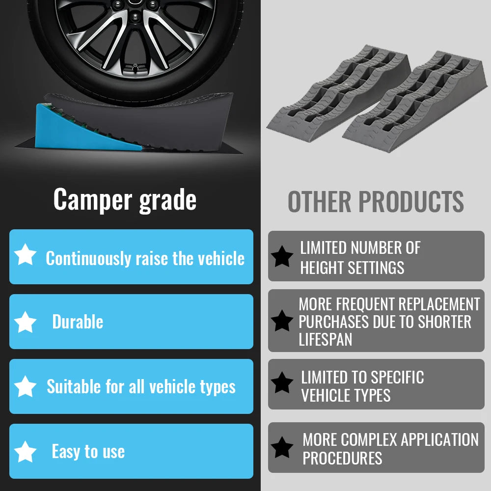 2PCS RV Leveling Ramps with Mats and Storage Bag, Non-Slip Heavy Duty Plastic Ramp Wedges for Camper Trailer Motorhome Support