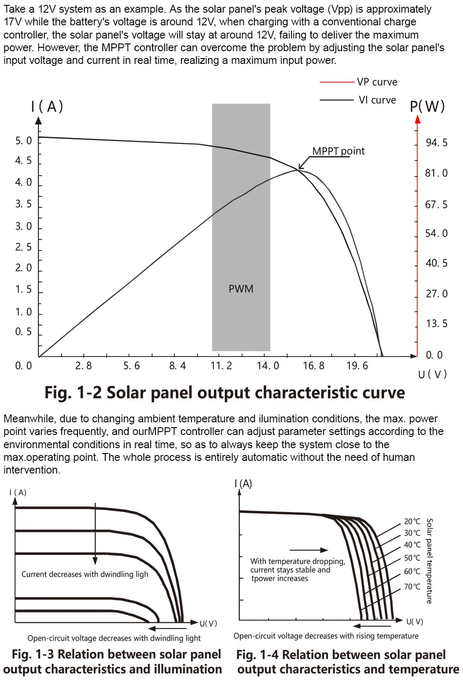 EASUN Solar Charge Controller MPPT 60A 50A 40A 30A 20A 10A Solar Panel Solar Charge Regulator 12V 24V Battery PV Input 100VOC