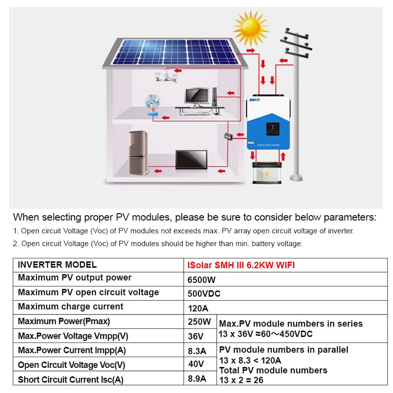 Easun 4.2KW 6.2KW solar inverter 24VDC 48vDC hybrid mppt 6200W pure sine wave hybrid charge controller 120A off grid On Grid New