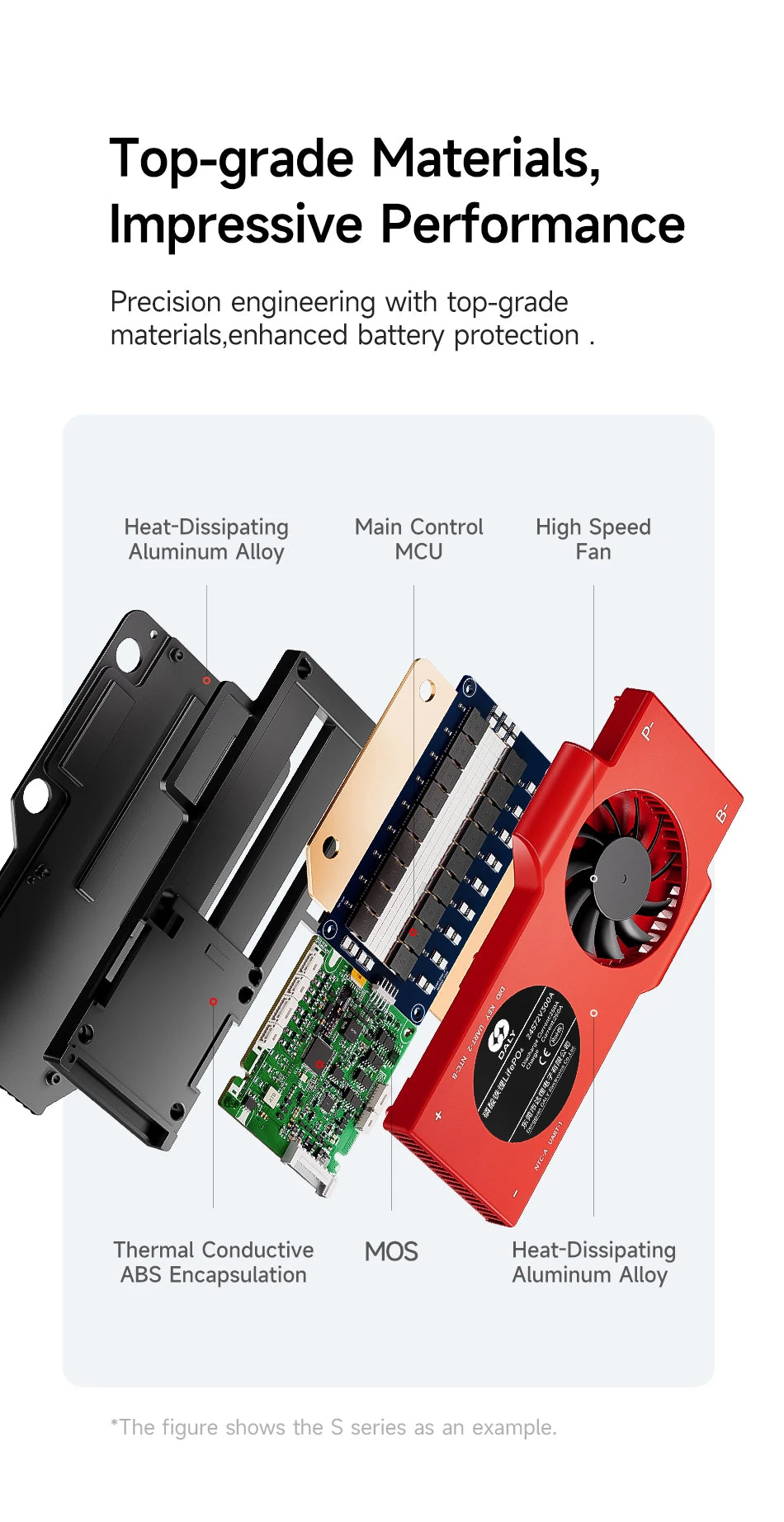 Daly Smart BMS LiFePo4 4S 12V BMS 8S 24S 72V 48V 16S 100A 150A 200A 250A 300A 3.7V Li-Ion BMS 7S 13S 14S 3.2V BMS