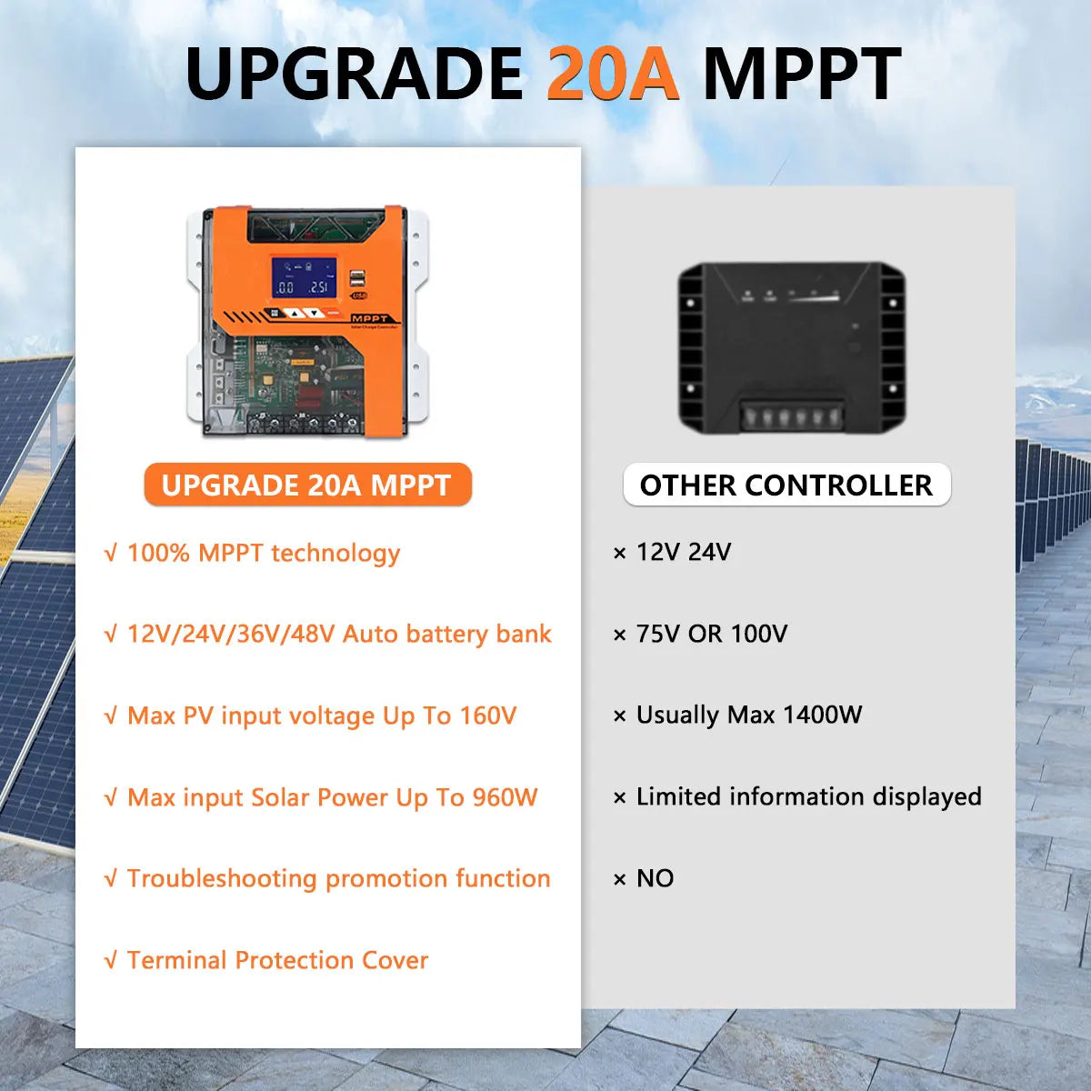 Y&H MPPT 20A 40A 60A Solar Charger Controller 12V 24V 36V 48V Battery Regulator Max PV Input 150VDC For AGM, Gel, Flooded and Li