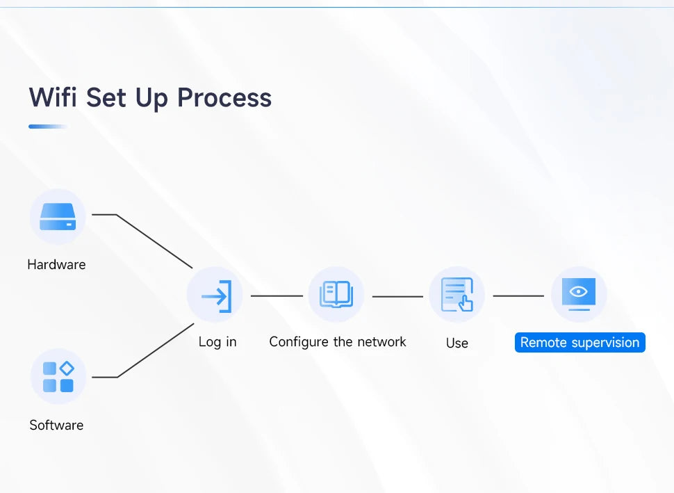 Daly Smart BMS 4s lifepo4 bluetooth Wifi bms 8S 24S 40A 60A 80A 100A Active Balance bms 16s 48v