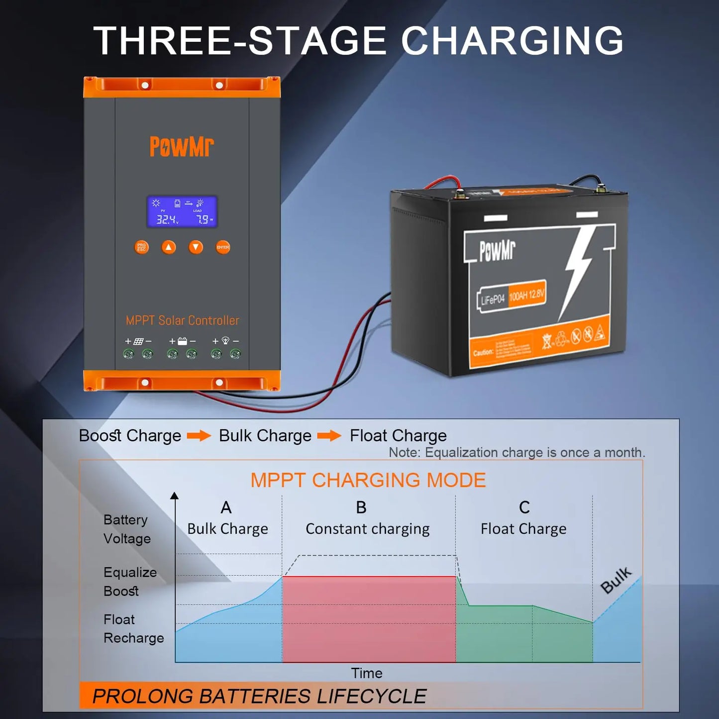 PowMr 60A MPPT Solar Charge Controller 3 Stages Charging for 12V 24V 36V 48V Battery 160VDC Solar Panel Can Parallel 12 Units