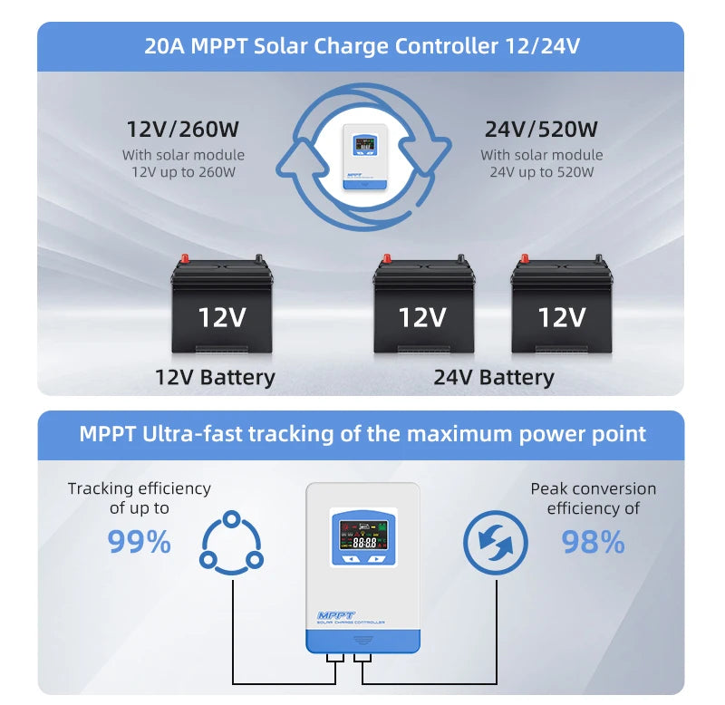 MPPT Solar Charge Controller 20A 30A 40A 60A 12V 24V Auto Battery Charger Input 100VDC Solar Panel Regulator LCD Display