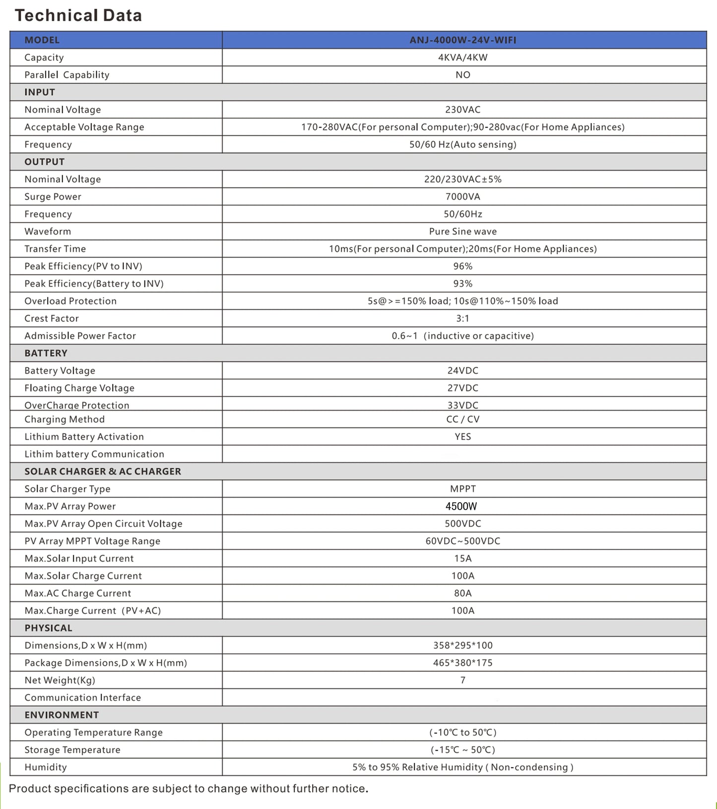 Hybrid Solar Inverter 11KW 6.2KW 4.2KW 2KW MPPT Pure Sine Inverter 48V 24V 12V Built-in 160A 120A 100A  Solar Charger PV 500VDC