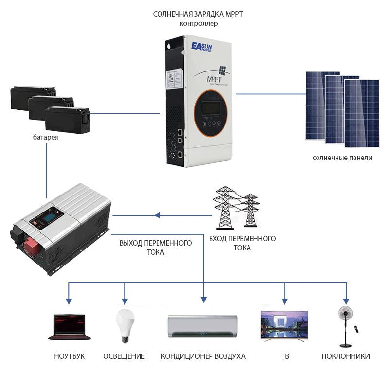 80A MPPT Solar Charge Controller 12V/24V/36V/48V Battery Charger 150VDC Back-light LCD Solar Regulator Short Circuit Protection