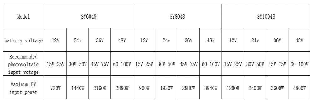 Y&H MPPT 60A 80A 100A Solar Charge Controller with LCD Dual USB Output, 12V 24V 36V 48V Lead Acid Lithium Batteries Charger