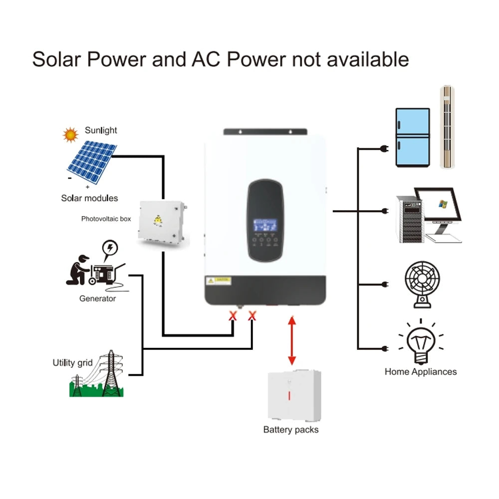 DAXTROMN 3.8KW 3800W Hybrid Solar Inverter 24V 48V 220VAC Pure Sine Wave Inverter MPPT Off Grid Solar Inverter Charger