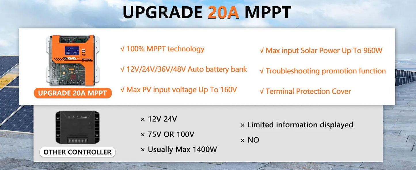 Y&H MPPT 20A 40A 60A Solar Charger Controller 12V 24V 36V 48V Battery Regulator Max PV Input 150VDC For AGM, Gel, Flooded and Li