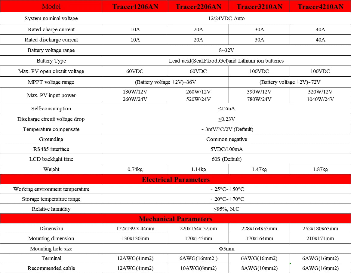 EPEVER Tracer MPPT Solar Charge Controller 40A 30A 20A 10A With MT50 Wifi Solar Regulator 12V 24V Battery Auto High Efficiency