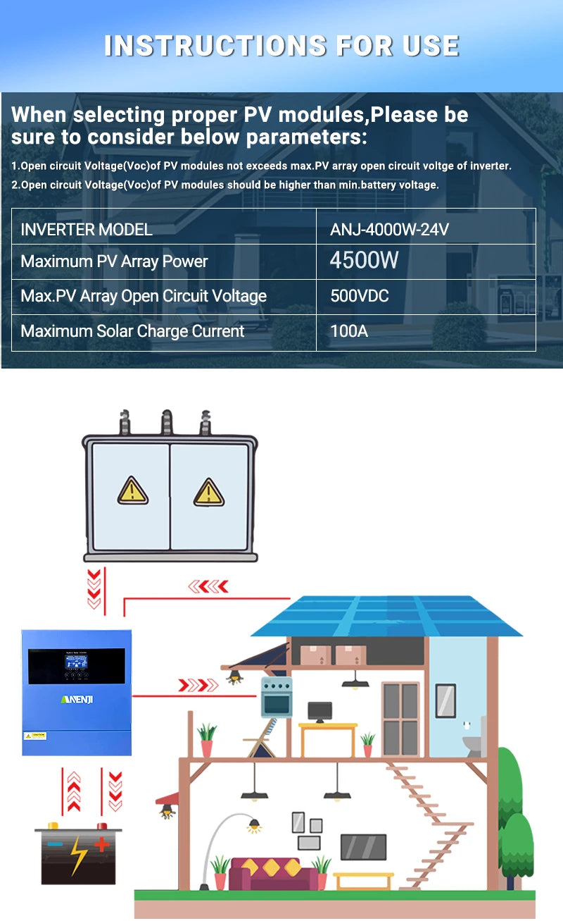 Hybrid Solar Inverter 11KW 6.2KW 4.2KW 2KW MPPT Pure Sine Inverter 48V 24V 12V Built-in 160A 120A 100A  Solar Charger PV 500VDC