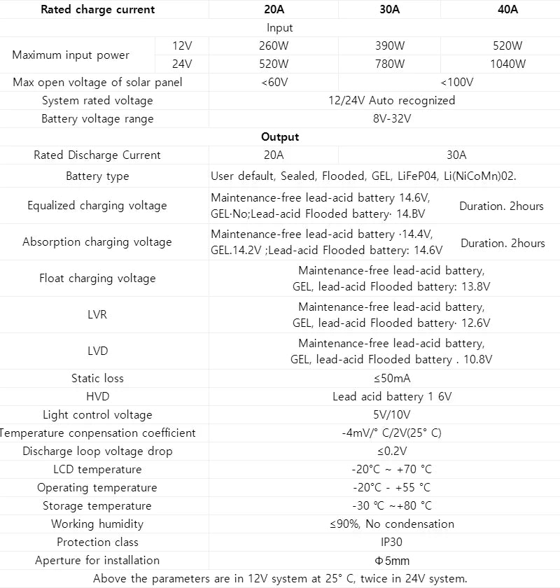 MPPT Solar Charge Controller 20A 30A 40A 60A 12V 24V Auto Battery Charger Input 100VDC Solar Panel Regulator LCD Display