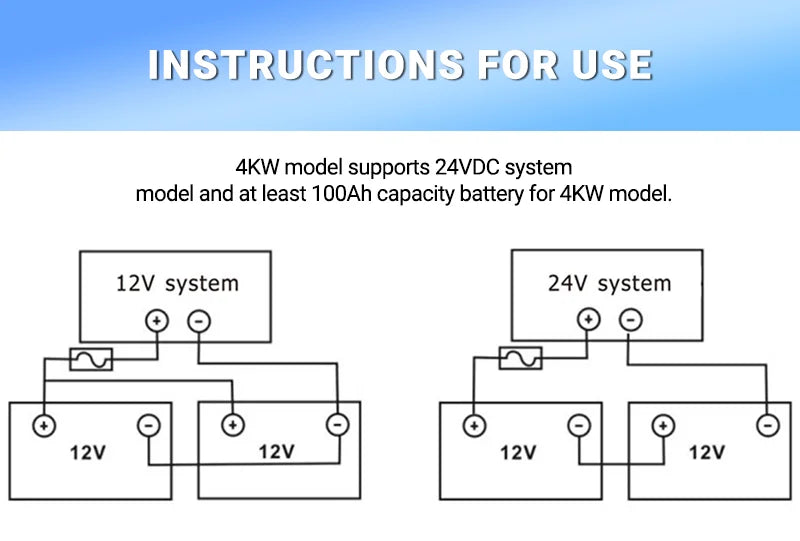 Hybrid Solar Inverter 11KW 6.2KW 4.2KW 2KW MPPT Pure Sine Inverter 48V 24V 12V Built-in 160A 120A 100A  Solar Charger PV 500VDC
