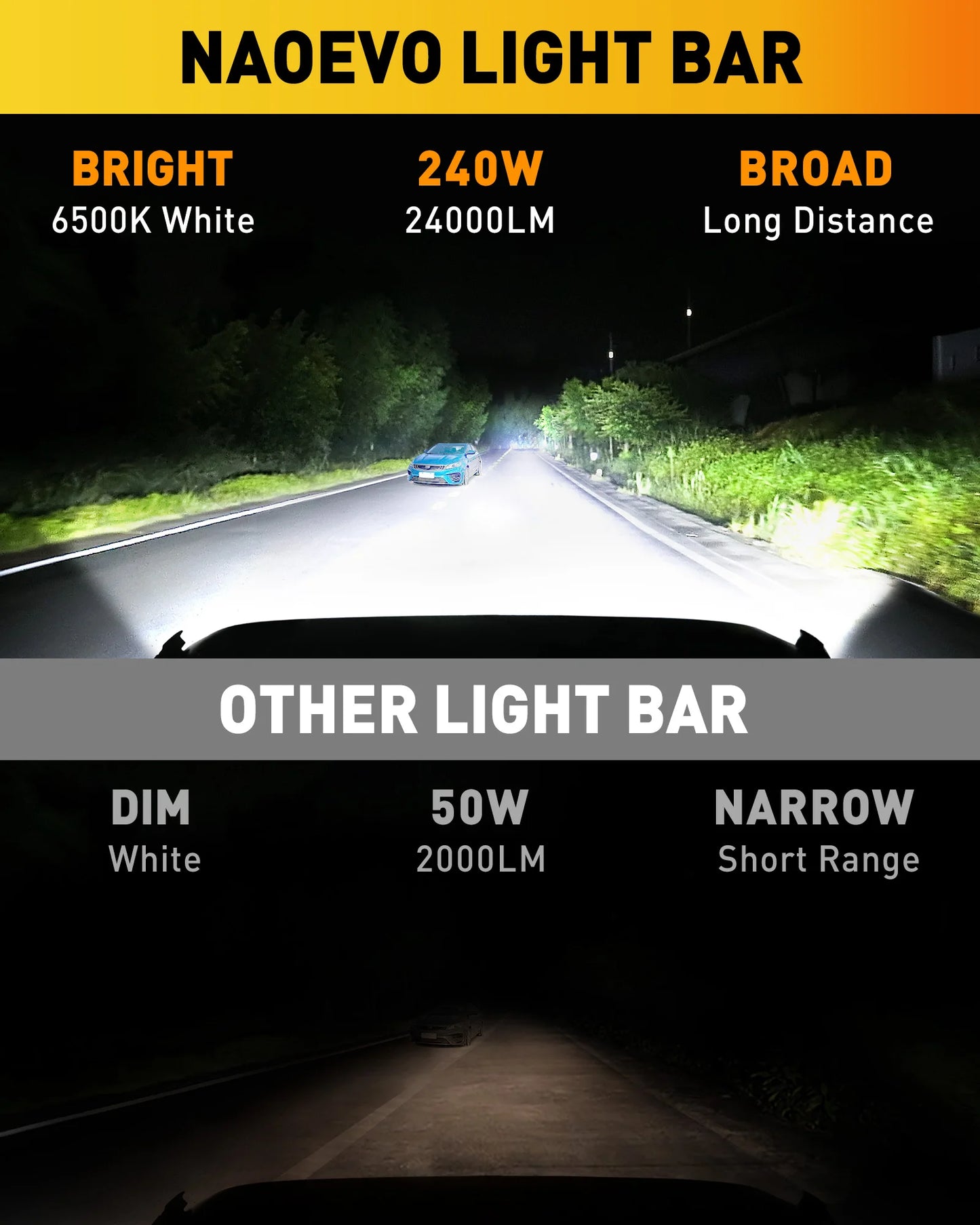 NAOEVO 7 inch LED Light Bar 240W 24000LM 4x4 Offroad Spot Flood Combo Fog LED Waterproof Work Lights for Truck Boat UTV ATV Jeep