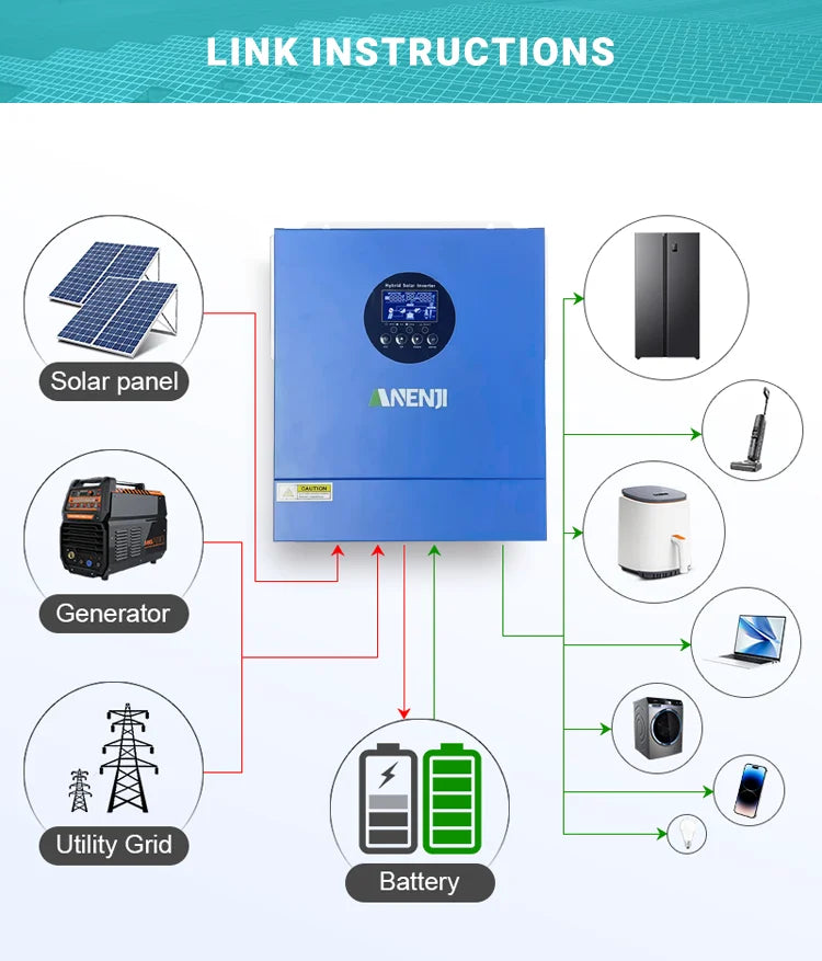 Hybrid Solar Inverter 11KW 6.2KW 4.2KW 2KW MPPT Pure Sine Inverter 48V 24V 12V Built-in 160A 120A 100A  Solar Charger PV 500VDC