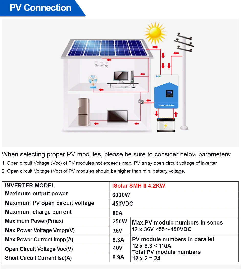 Hybrid Solar Inverter 6.2KW 4.2KW 3.2KW 2.2KW Solar Inverter Controller 12V 24V 48V 120A MPPT Hybrid Inverter with WIFI Off Grid
