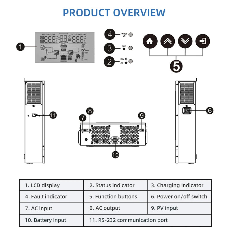 Solar Off Grid Inverter Hybrid 3600W 4200W 6200W Hybrid Solar Inverter Controller 24V 48V 220V 120A MPPT Hybrid Inverter