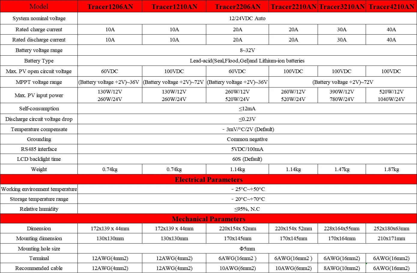 EPEVER Tracer MPPT Solar Charge Controller 10A 40A 30A 20A With LCD Solar Regulator 12V 24V Auto Tracer 2206AN 4210AN 3210AN-G3
