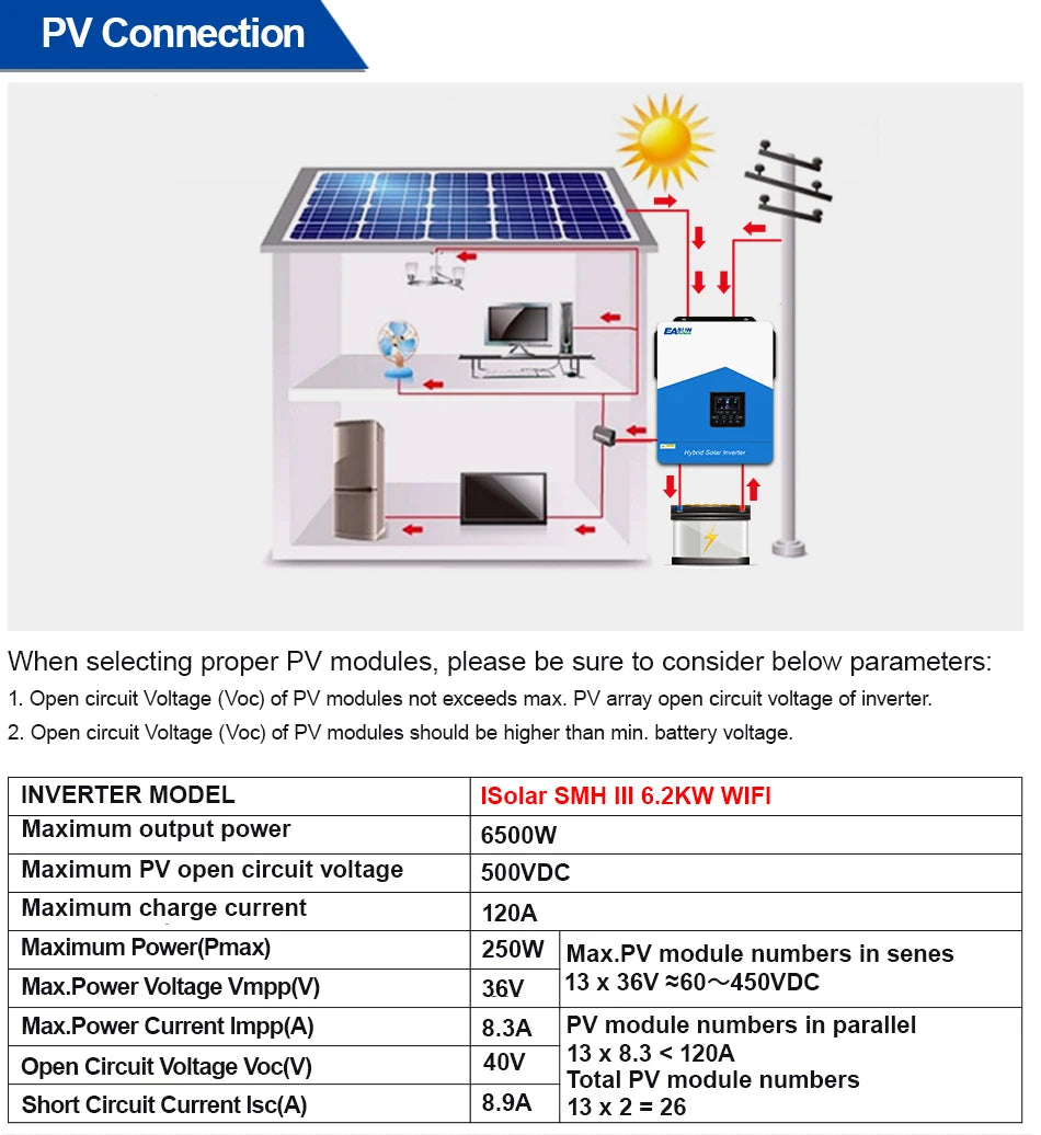 Hybrid Solar Inverter 6.2KW 4.2KW 3.2KW 2.2KW Solar Inverter Controller 12V 24V 48V 120A MPPT Hybrid Inverter with WIFI Off Grid
