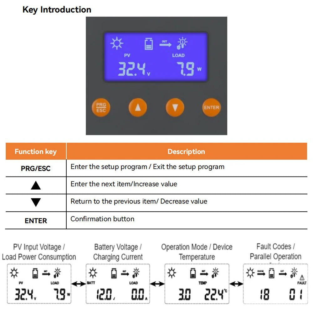 PowMr 60A MPPT Solar Charge Controller 3 Stages Charging for 12V 24V 36V 48V Battery 160VDC Solar Panel Can Parallel 12 Units