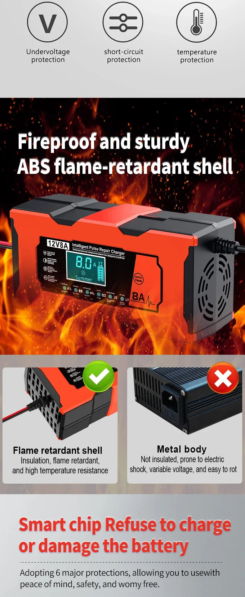 Smart 12V 8A Car Battery Charger Pulse Repair Quick Charge for Auto Moto AGM GEL WET Lead Acid LiFePO4 Battery Charging