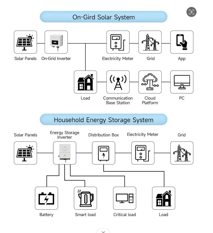 DeYe Hybrid Inverter and Lithium Grid 8KW 12KW Solar Inverter Pv array Inverter Protection level IP 65