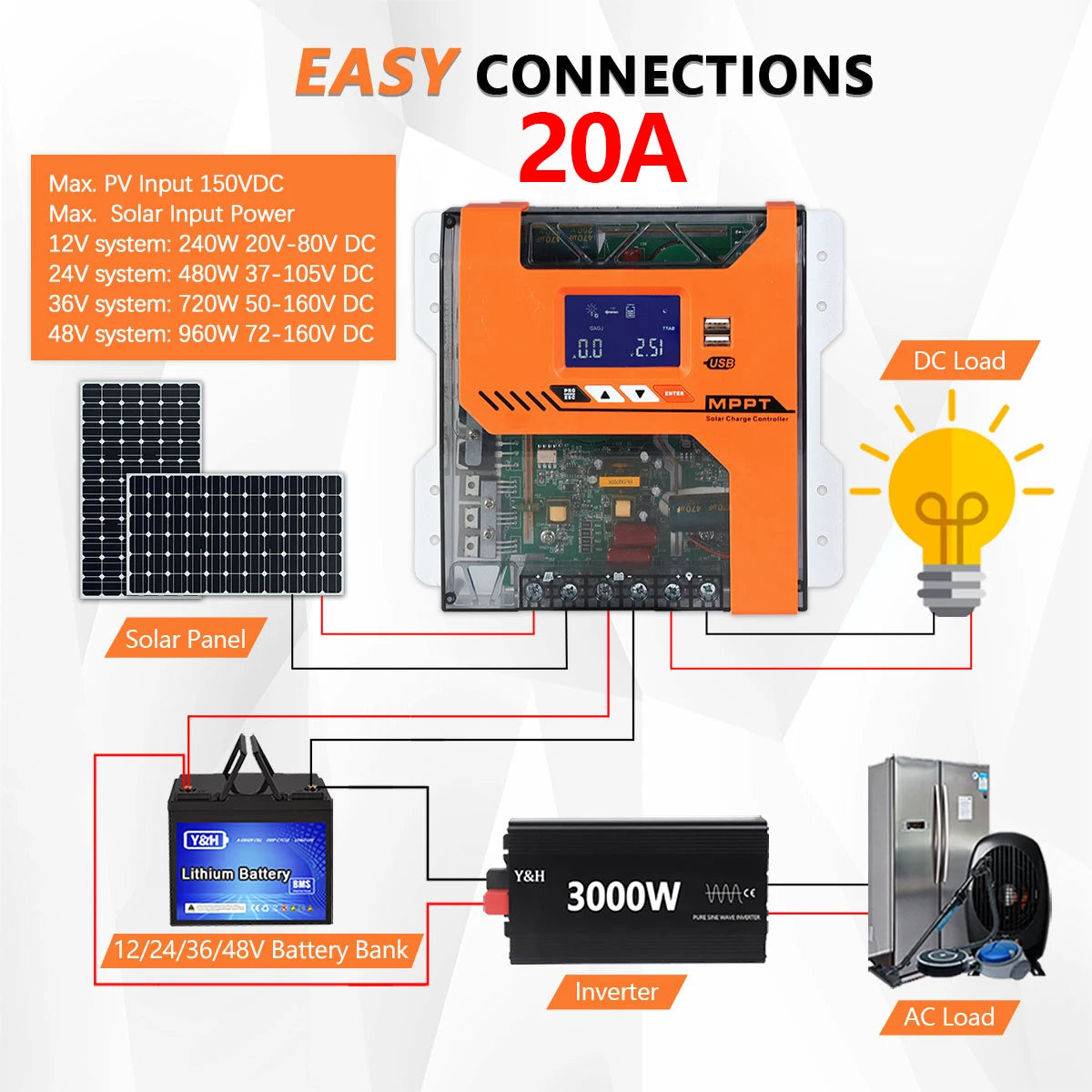 Y&H MPPT 20A 40A 60A Solar Charger Controller 12V 24V 36V 48V Battery Regulator Max PV Input 150VDC For AGM, Gel, Flooded and Li