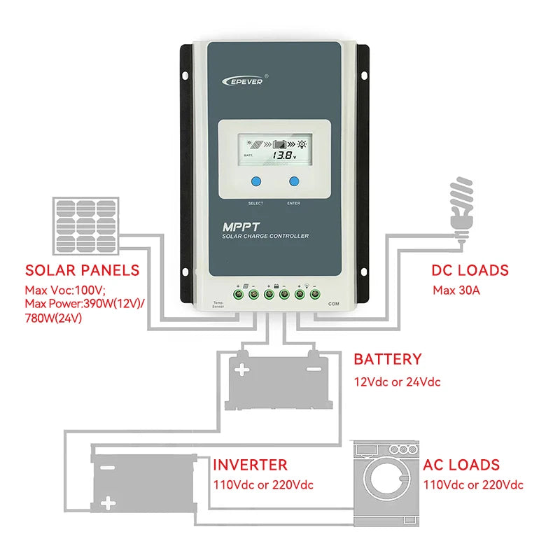 EPEVER Tracer MPPT Solar Charge Controller 10A 40A 30A 20A With LCD Solar Regulator 12V 24V Auto Tracer 2206AN 4210AN 3210AN-G3