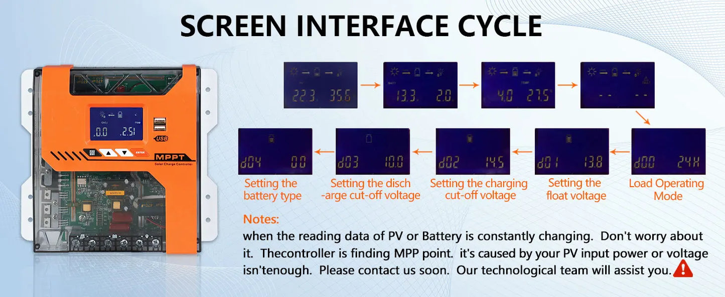 Y&H MPPT 20A 40A 60A Solar Charger Controller 12V 24V 36V 48V Battery Regulator Max PV Input 150VDC For AGM, Gel, Flooded and Li