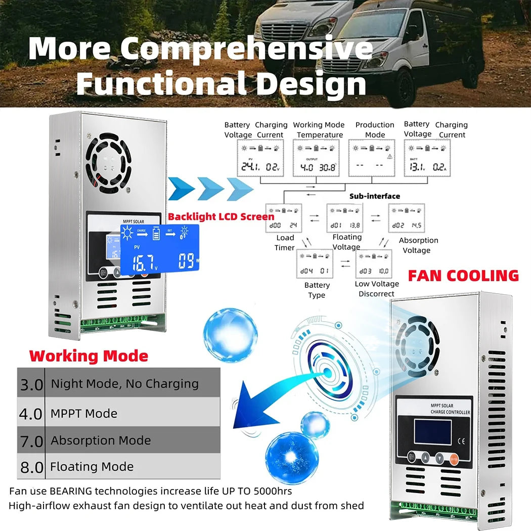 ECGSOLAX 60A MPPT Solar Charge Controller 12V 24V 36V 48V Auto Solar Panel Regulator Max PV 150VDC For Lead Acid Lithium Battery