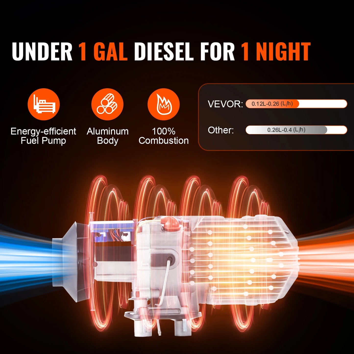 SucceBuy Diesel Heater 12V 2/5/8KW Diesel Heater with Remote Control Parking Heater Car Heater for RV Trailer Camper Van Boat