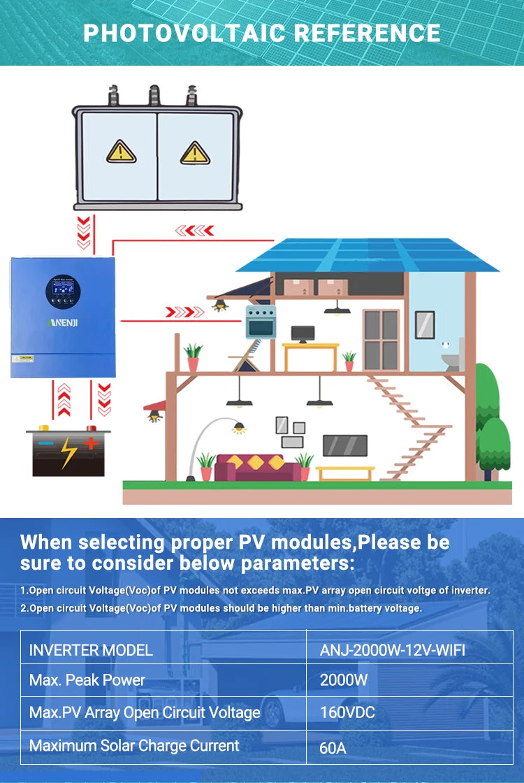 Hybrid Solar Inverter 11KW 6.2KW 4.2KW 2KW MPPT Pure Sine Inverter 48V 24V 12V Built-in 160A 120A 100A  Solar Charger PV 500VDC