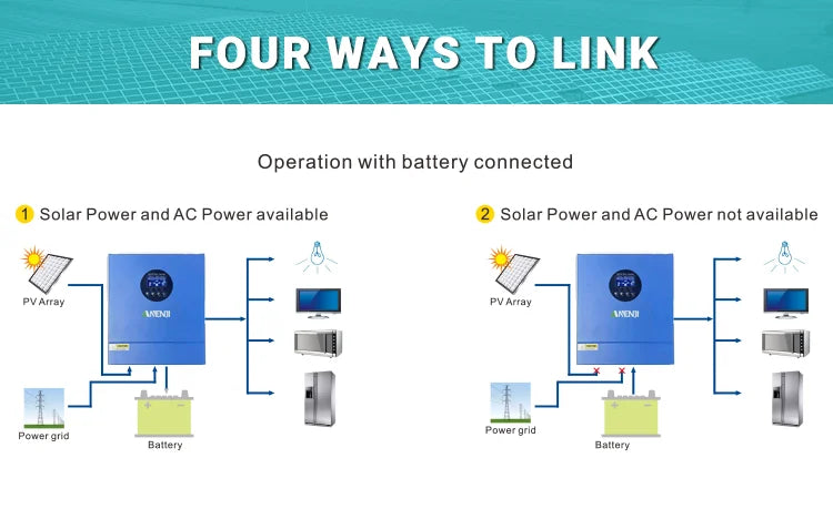 Hybrid Solar Inverter 11KW 6.2KW 4.2KW 2KW MPPT Pure Sine Inverter 48V 24V 12V Built-in 160A 120A 100A  Solar Charger PV 500VDC