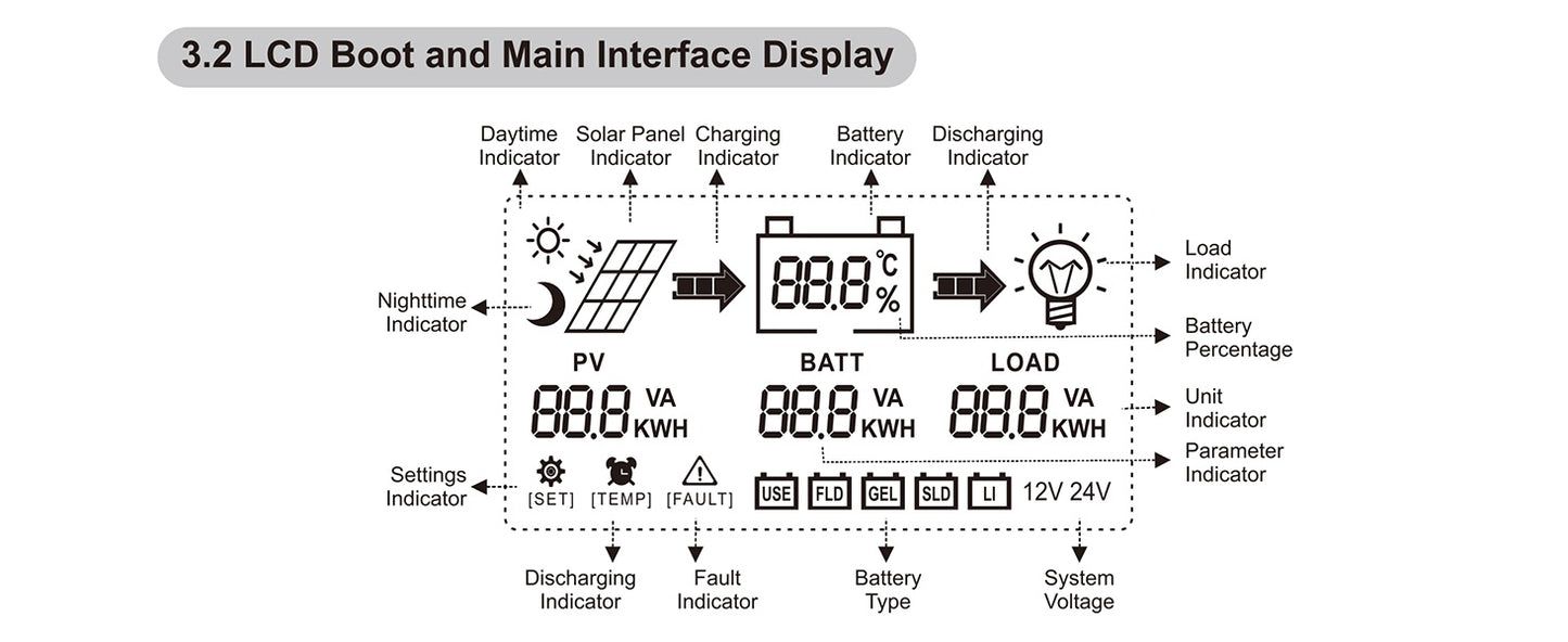 Y&H MPPT Solar Charge Controller 20A 40A 60A 12V 24V for GEL SLD FLD LI Battery Voltage Regulator MAX PV Input 50 ro 100V