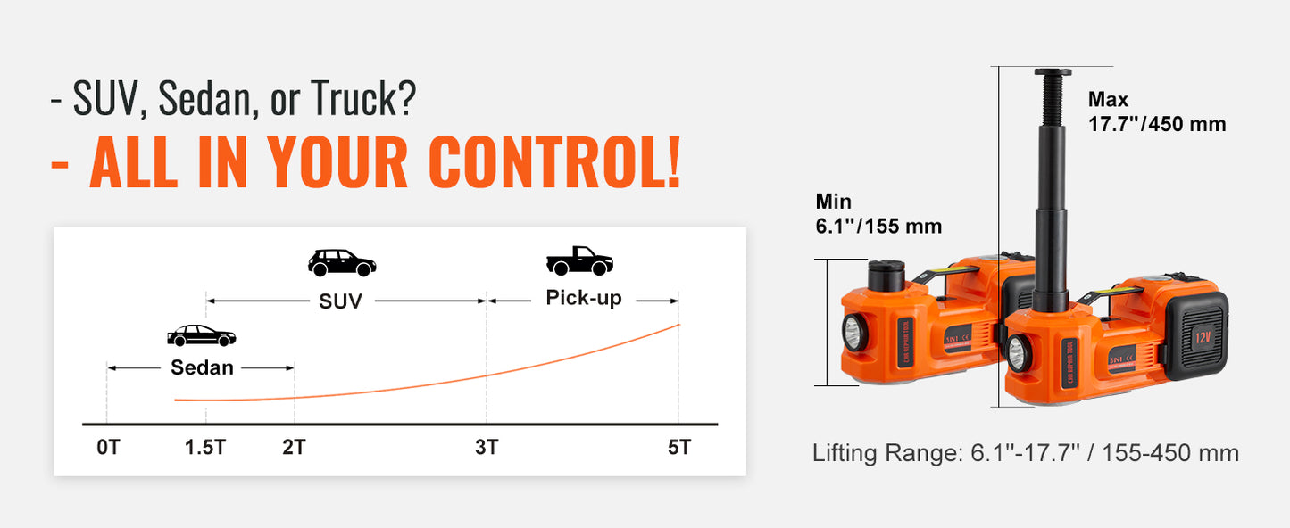SucceBuy 5T Electric Car Jack Hydraulic Jack with Electric Impact Wrench Built-in Inflatable Pump, LED Light for SUV Sedan Truck