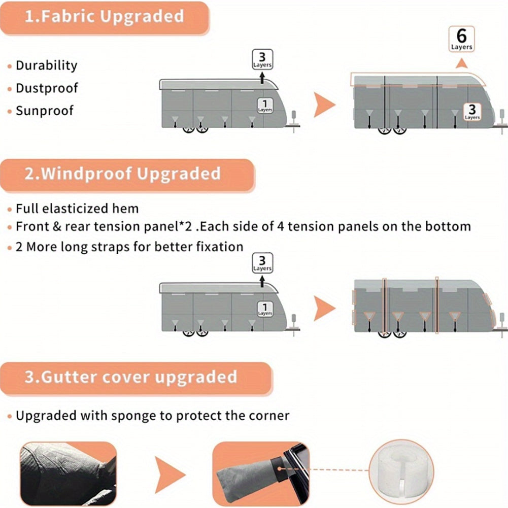 copertura quattro stagioni per camper e caravan